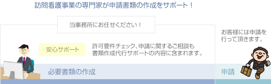 書類作成代行サポートについて